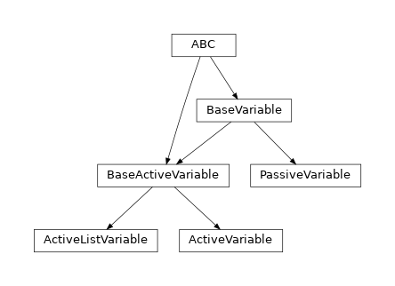 Inheritance diagram of variable