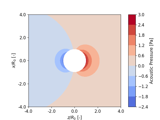 example af2022 abstract scattering