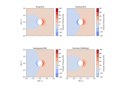 Pressure Plots for different theories