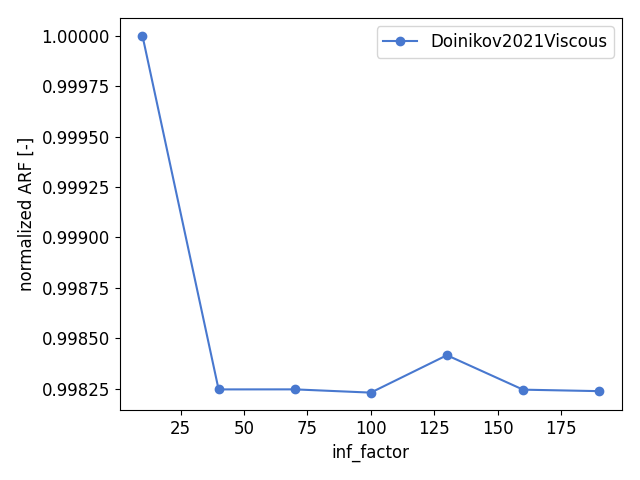 example doinikov 2021 convergence