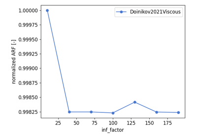 Doinikov 2021 Viscous - Convergence Study