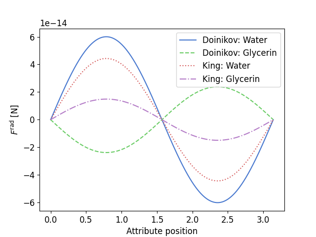 example doinikov sandstone glycerin