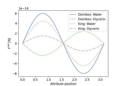 Doinikov Rigid (1994): Sandstone in Glycerin