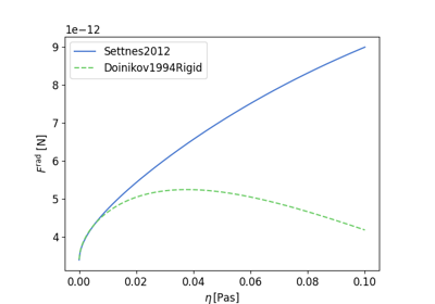 Frontiers: Copper Particle in Viscous Oil