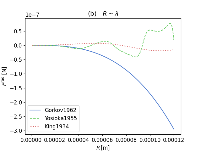$\mathrm{(b)} \quad R \sim \lambda$