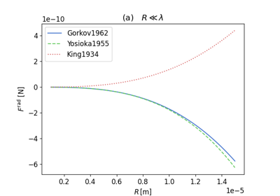 Frontiers: HFE Droplet in Water