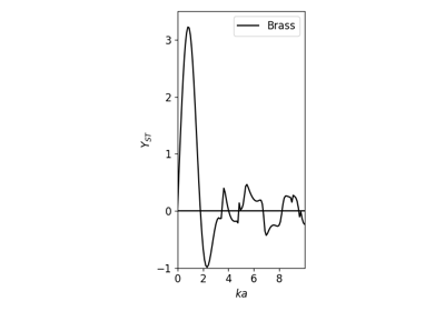 Hasegawa (1979) Figure 3