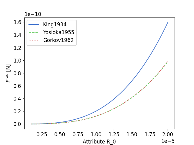 example multicore