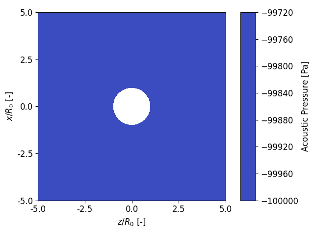 example pressure