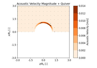 Fluid: Acoustic velocity plots with arrows