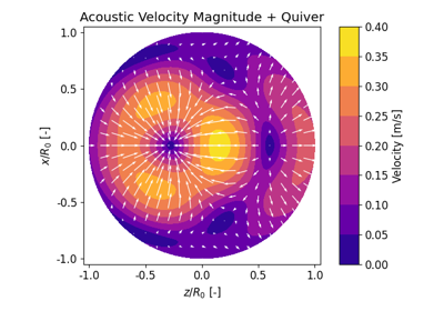 Scatterer: Acoustic velocity plots with arrows