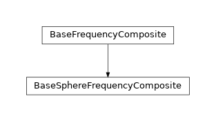 Inheritance diagram of basecomposite