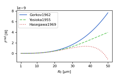Acoustofluidics 2022: ARF Comparison