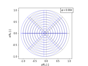 Acoustofluidics 2022: Plotting the Scattering Field
