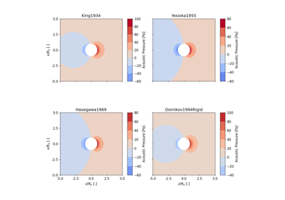 Pressure Plots for different theories