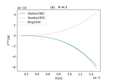 Frontiers: HFE Droplet in Water