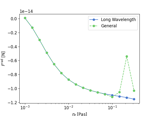 example possible numerical problems