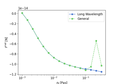 Possible Numerical Problems