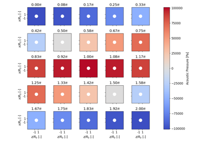 Pressure Plot