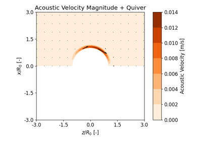 Fluid: Acoustic velocity plots with arrows