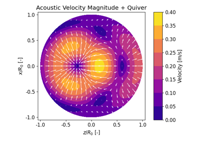 Scatterer: Acoustic velocity plots with arrows
