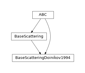 Inheritance diagram of osaft.solutions.basedoinikov1994.scattering
