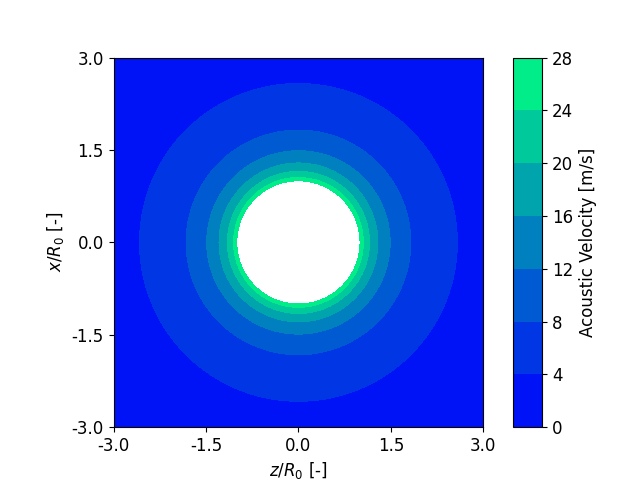 example frontiers air bubble in water