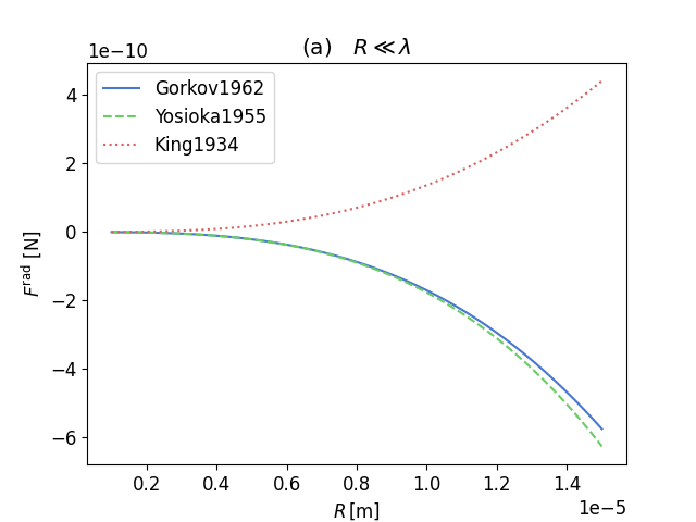 $\mathrm{(a)} \quad R \ll  \lambda$