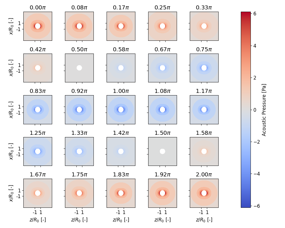 0.00$\pi$, 0.08$\pi$, 0.17$\pi$, 0.25$\pi$, 0.33$\pi$, 0.42$\pi$, 0.50$\pi$, 0.58$\pi$, 0.67$\pi$, 0.75$\pi$, 0.83$\pi$, 0.92$\pi$, 1.00$\pi$, 1.08$\pi$, 1.17$\pi$, 1.25$\pi$, 1.33$\pi$, 1.42$\pi$, 1.50$\pi$, 1.58$\pi$, 1.67$\pi$, 1.75$\pi$, 1.83$\pi$, 1.92$\pi$, 2.00$\pi$