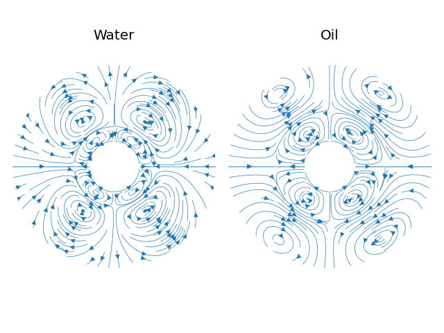 Water, Oil