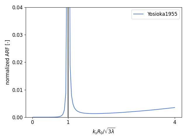 example yosioka air bubble