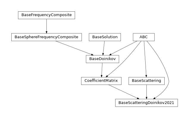 Inheritance diagram of osaft.solutions.basedoinikov2021.scattering