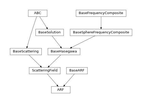 Inheritance diagram of osaft.solutions.hasegawa1969.arf