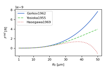 Acoustofluidics 2022: ARF Comparison