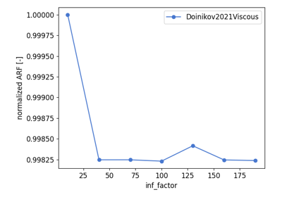 Doinikov 2021 Viscous - Convergence Study