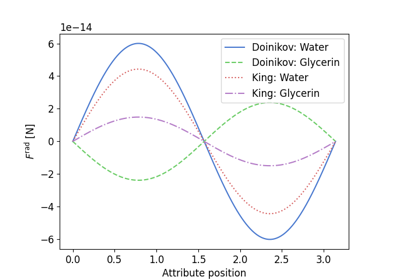 Doinikov Rigid (1994): Sandstone in Glycerin
