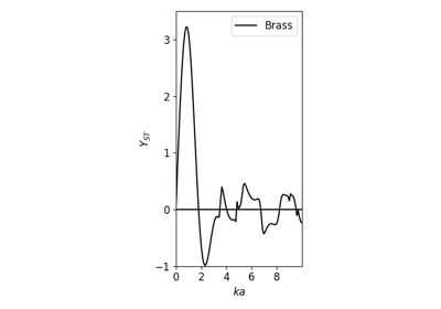 Hasegawa (1979) Figure 3