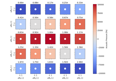 Pressure Plot